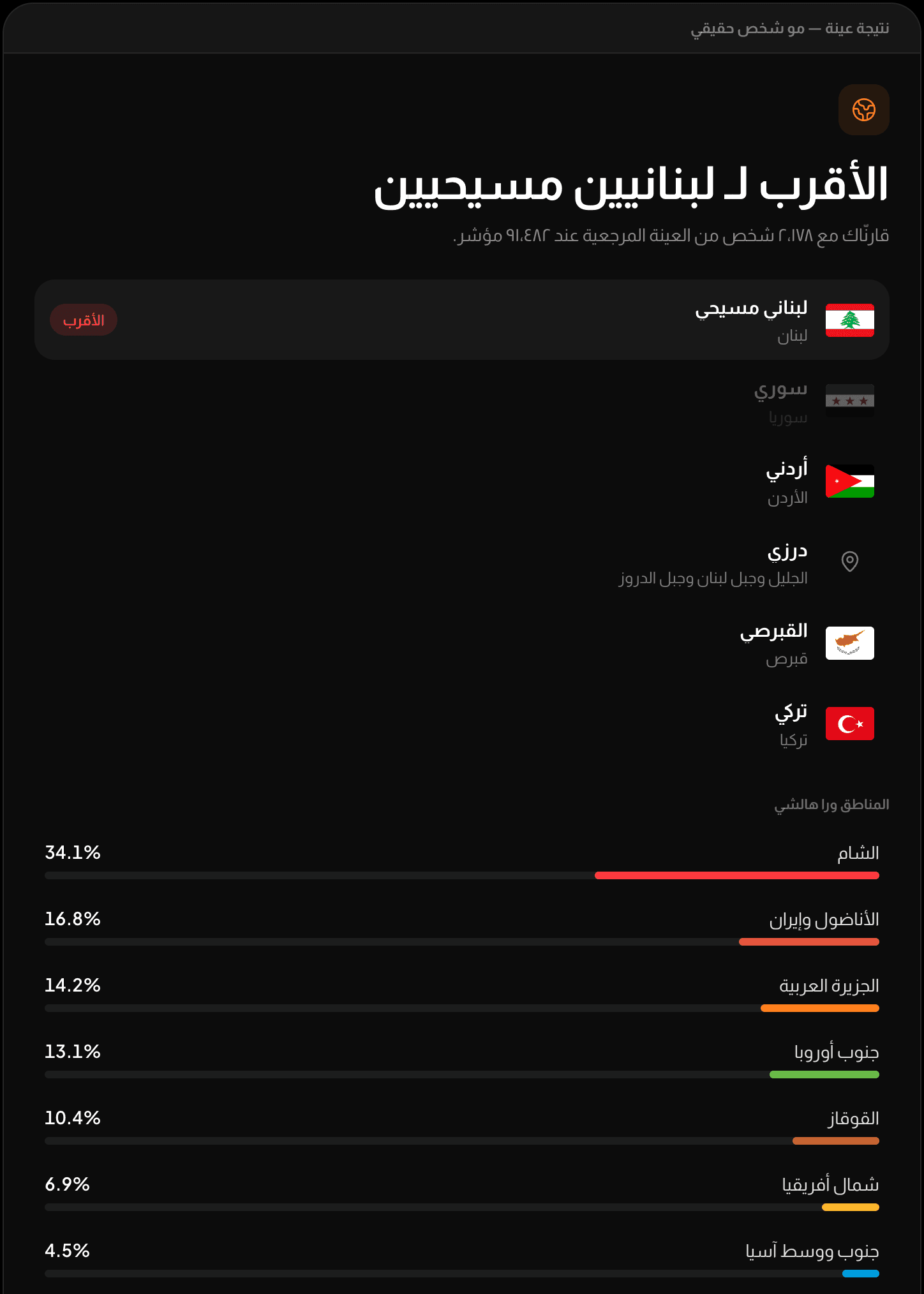أصولك في 15 منطقة