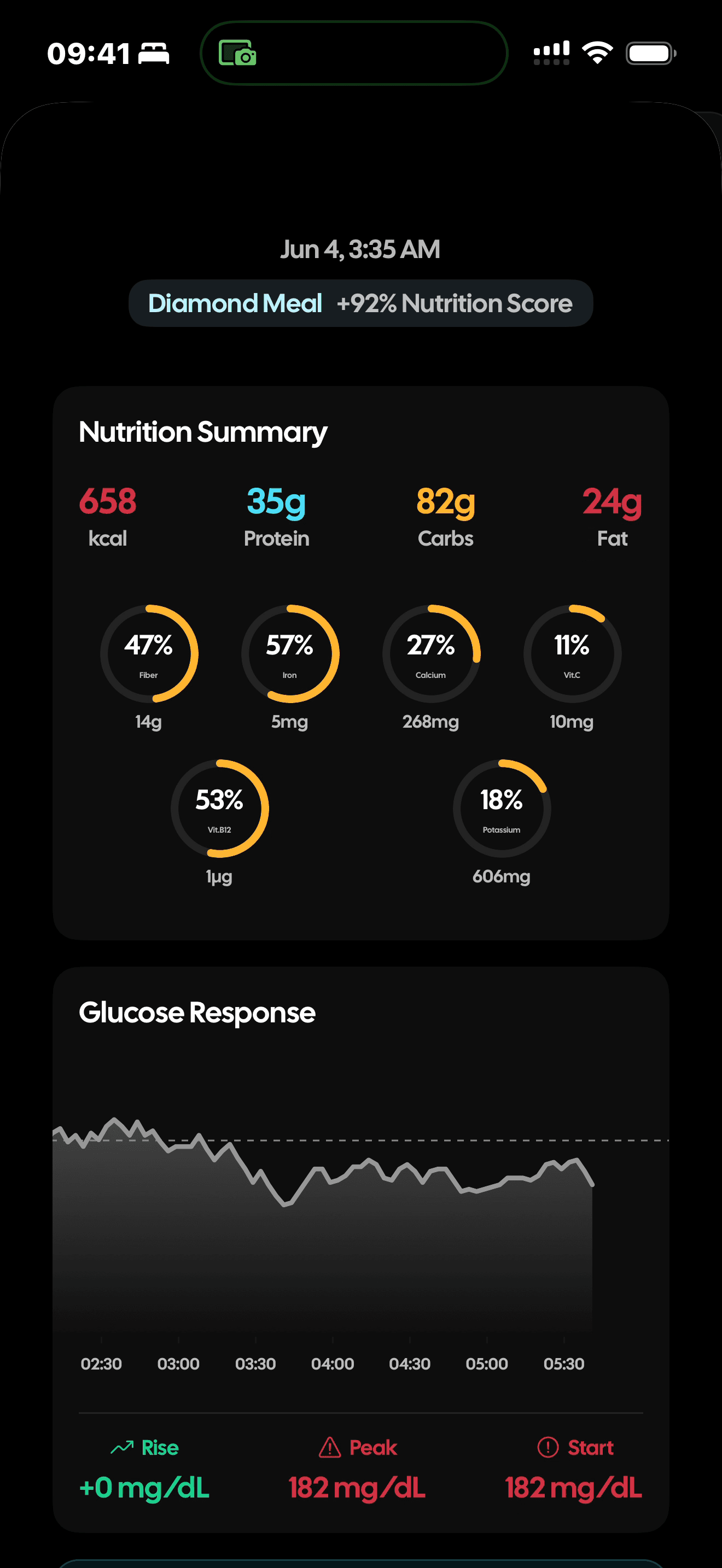 Nutrition